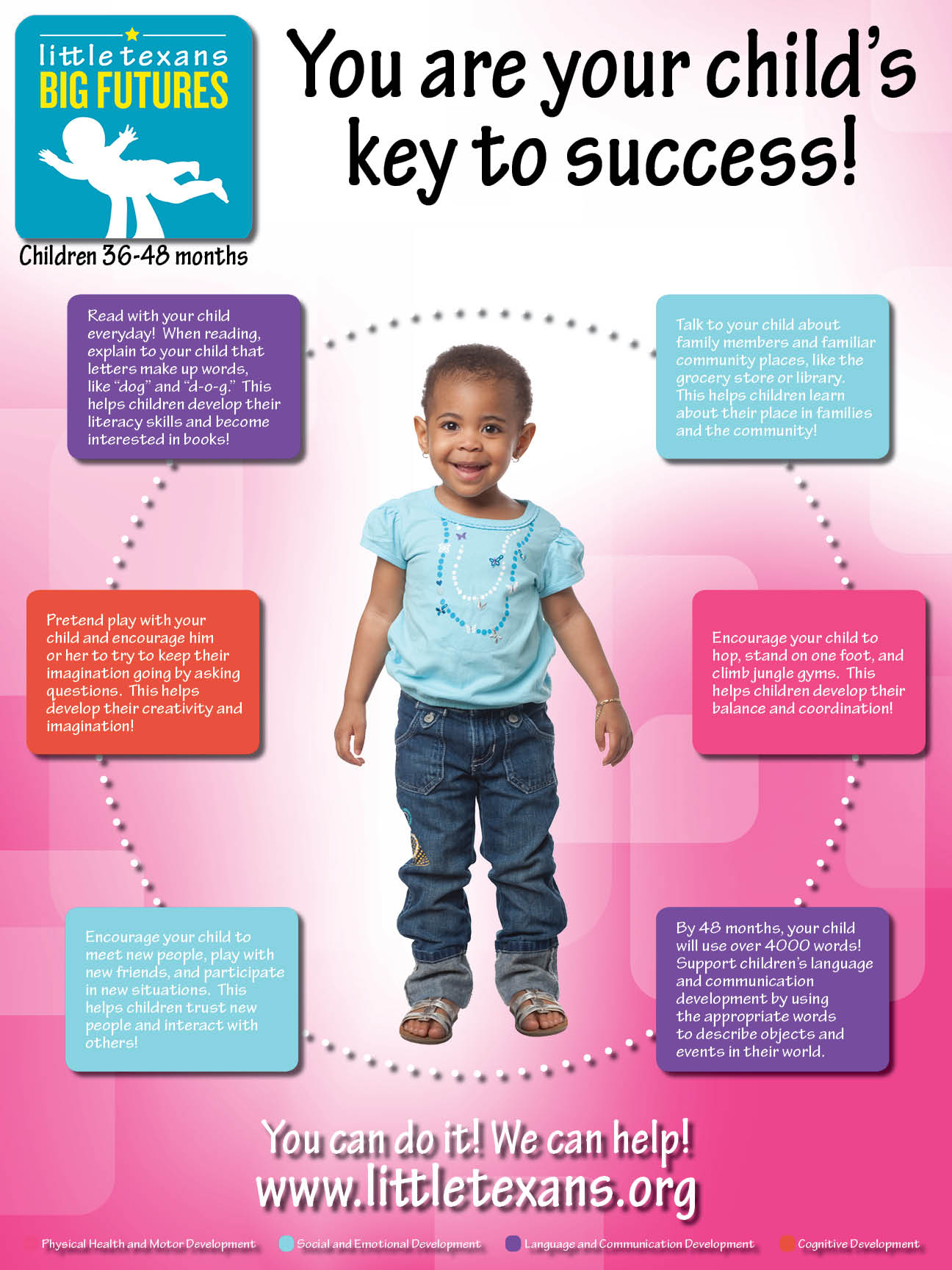 Texas Infant Toddler And Three Year Old Early Learning Guidelines 
